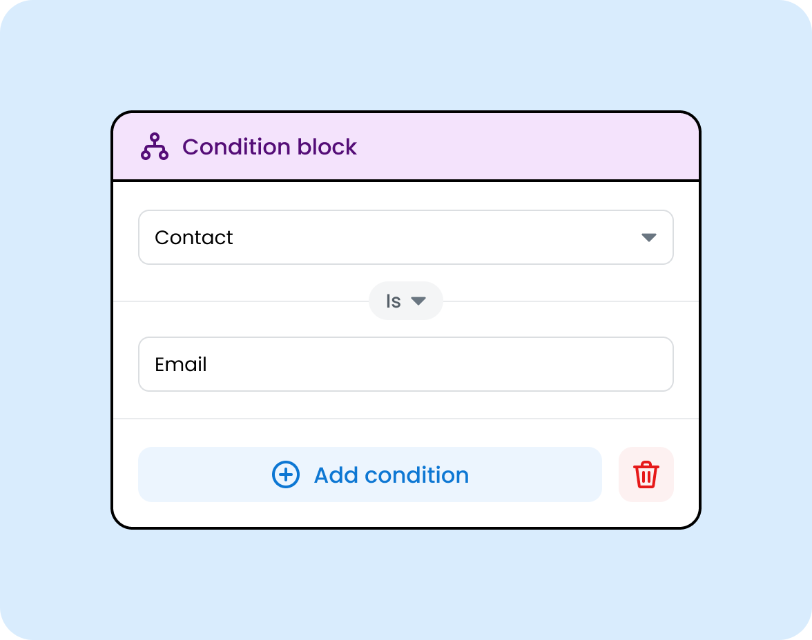 BotCondition background